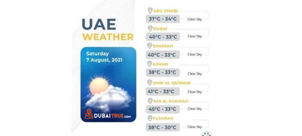 Dubai weather conditions